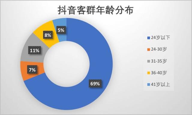 业绩难提升，人员难管理？从重塑管理架构到业绩提升只需20分钟