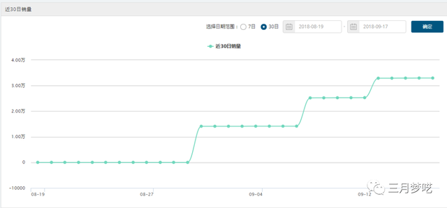 「热销推荐」Shopee价格为什么低？适合什么样的产品？