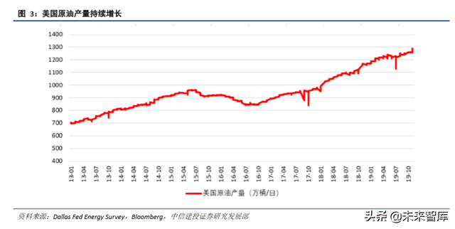 石油化工行业研究与2020年投资策略（62页）