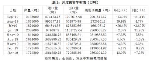 IMO限硫令降至 高硫燃料油仍有望涅槃重生