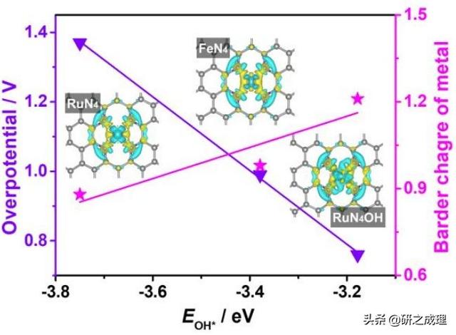 催化周报：子刊、JACS、AM、Angew.、EES大合集