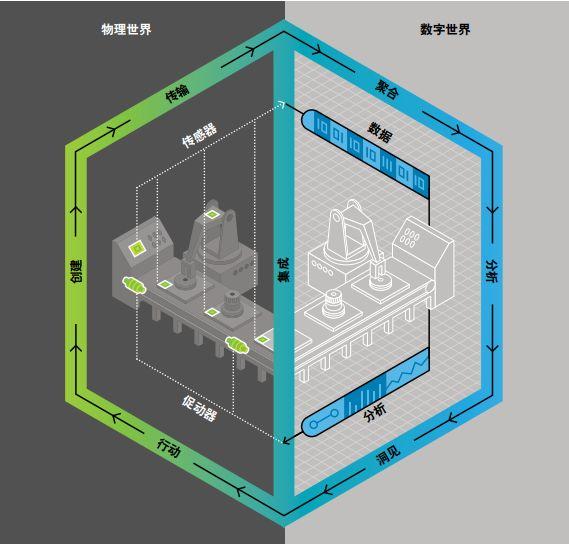 什么是数字孪生？