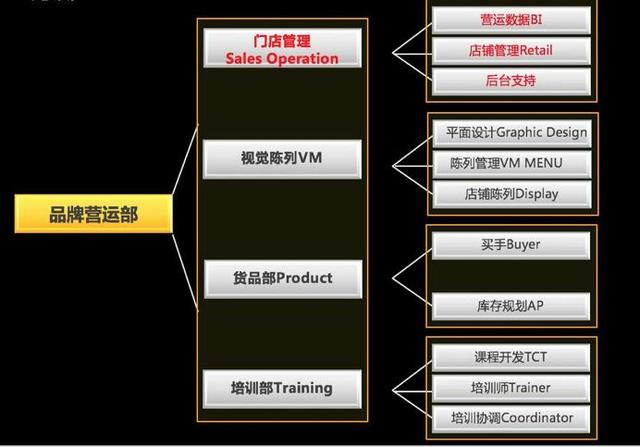 业绩难提升，人员难管理？从重塑管理架构到业绩提升只需20分钟