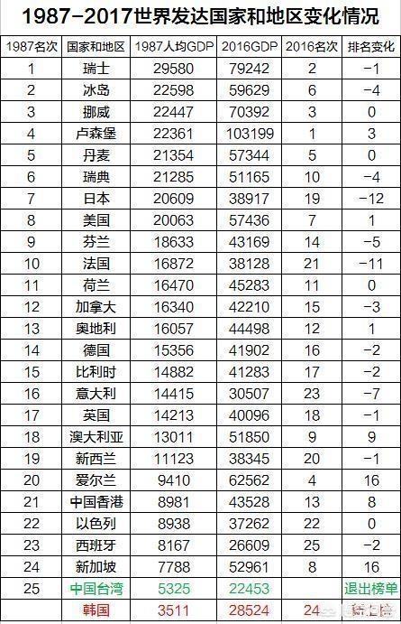 为何日本经济在经历停滞的20年后仍是世界主要发达国家