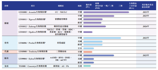 14亿并购山东博安之后，绿叶制药可能将出现巨大的风险