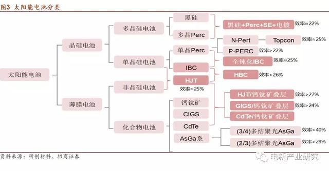 产业化加速 HIT正酝酿着突破