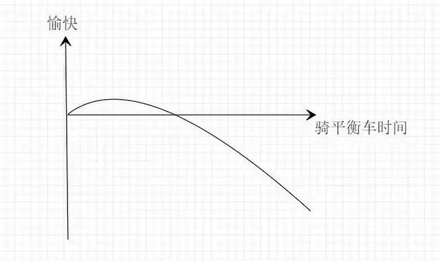 人与人之间最大的差距：不是情商和智商，而是思维模型