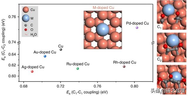 催化周报：子刊、JACS、AM、Angew.、EES大合集