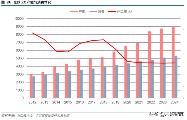 石油化工行业研究与2020年投资策略（62页）