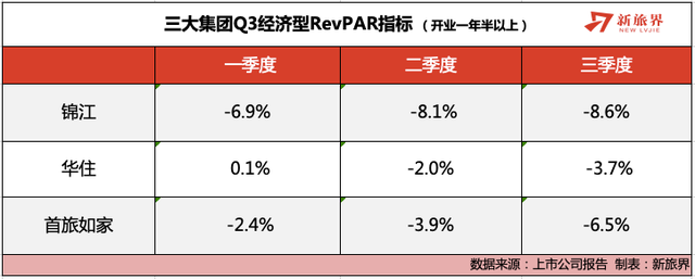 三大上市公司市值纷纷缩水，中国酒店业进入寒冬