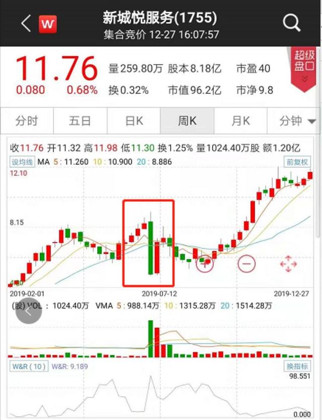 800亿"灰飞烟灭"！2019闪崩惨案：最狠暴跌98%，仅用不到一小时