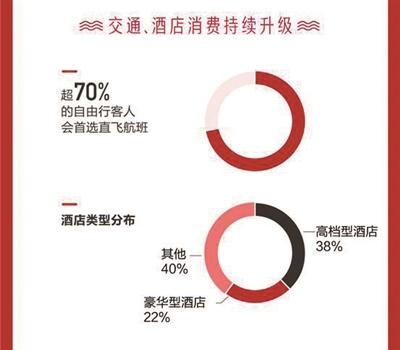 年轻人热衷“自然醒”“深度游”