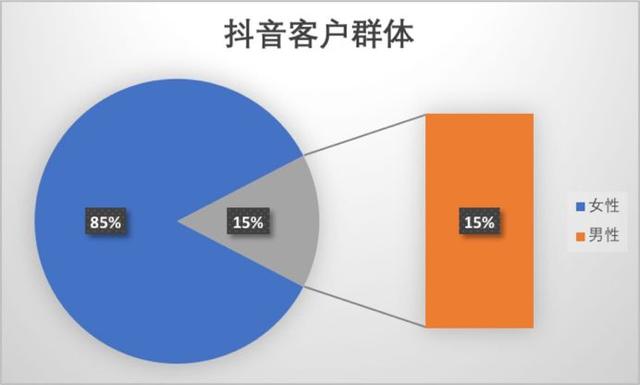 业绩难提升，人员难管理？从重塑管理架构到业绩提升只需20分钟