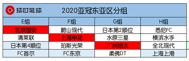 亚冠分组抽签揭晓！上港将陷死亡之组，恒大与天皇杯冠军同组