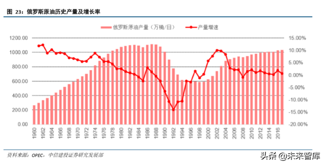 石油化工行业研究与2020年投资策略（62页）