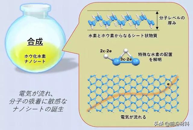 本开发出一种新型纳米薄膜材料​；锂离子电池全球市场数据披露