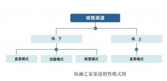 海澜之家 有了一个服装行业不该有的高利润