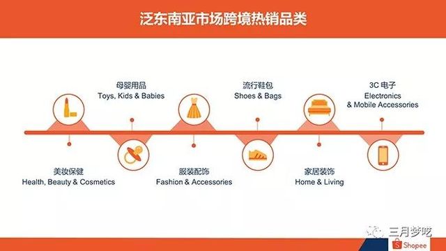 「热销推荐」Shopee价格为什么低？适合什么样的产品？