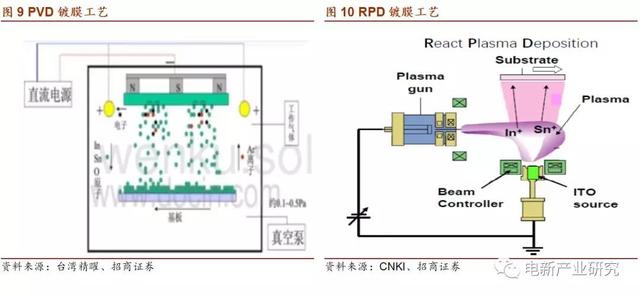 产业化加速 HIT正酝酿着突破