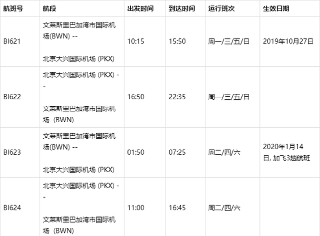 春节旅游去哪儿？搭乘文莱皇家航空探访秘境文莱