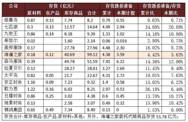 海澜之家 有了一个服装行业不该有的高利润