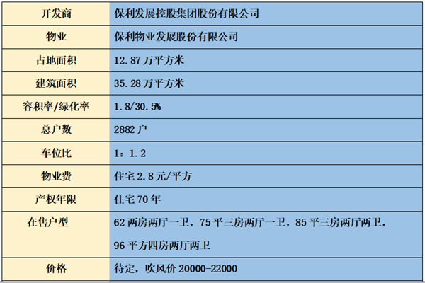 知识城新盘保利拾光年，罕见13万首付起，极致小户型，不差幸福誉