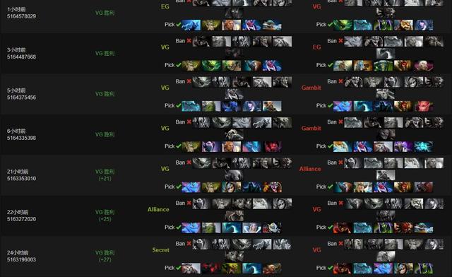 CN DOTA NEVER DIE！VG败者组1穿5登顶新加坡