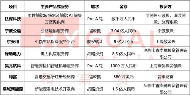 和高资本—AI日报/Redmi发布首款5G手机K30；Uber将收购Foresight