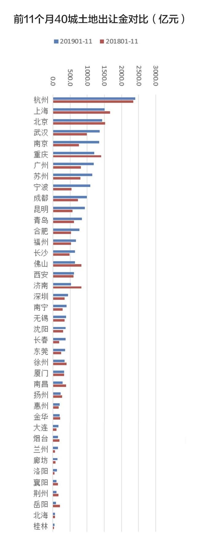 拿地周报｜1.7亿拿地成功！阿里达摩院将助力打造“未来科技城2.0”