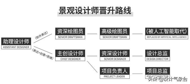 毕业1年奖金32万？那个97年的学妹到底做了多少方案啊