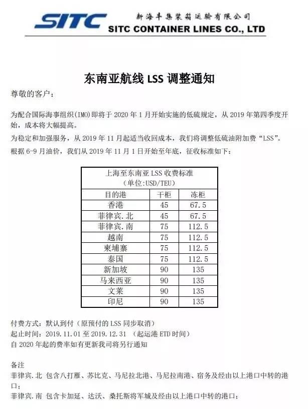 最新各大船公司THC费率调整和停航通知，附：各船公司LSS征收通知