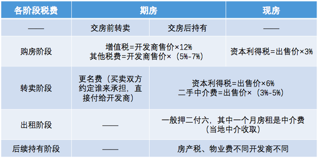 带你全面了解菲律宾房产投资，建议收藏！（下）