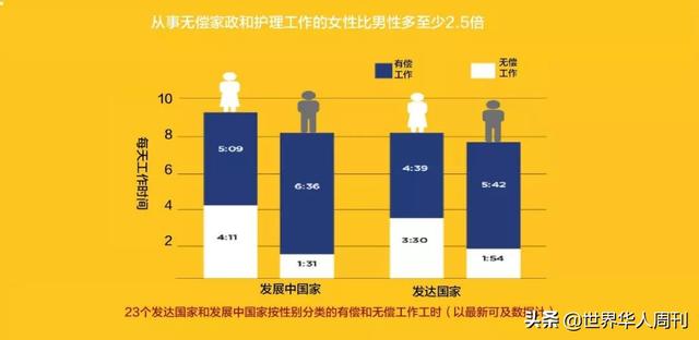 6成日本男当“家庭主夫”：婚姻中，最害人的是“男主外女主内”