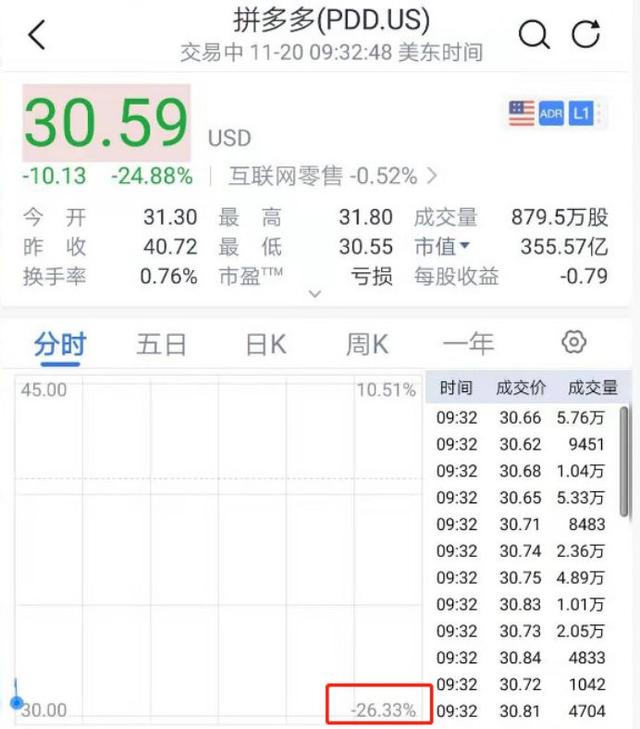 800亿"灰飞烟灭"！2019闪崩惨案：最狠暴跌98%，仅用不到一小时