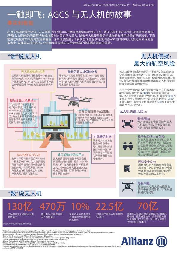 安联无人机竞速联盟（DRL）世界冠军赛将首次在中国举行