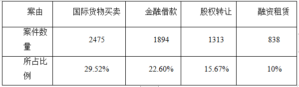 《江苏法院涉外商事审判（2014-2019）》白皮书