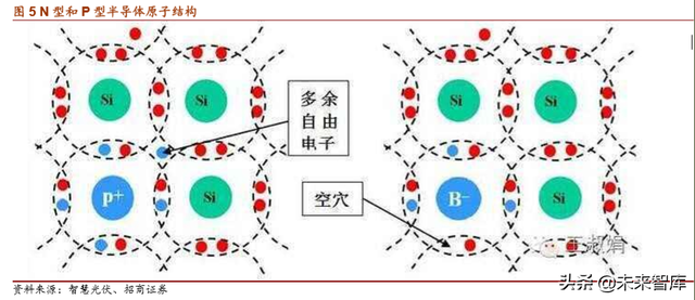 光伏产业专题报告：HIT电池片技术正酝酿突破