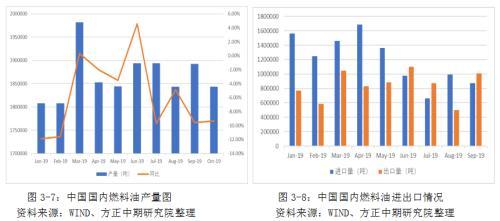 IMO限硫令降至 高硫燃料油仍有望涅槃重生