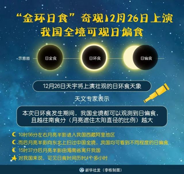 “金环日食”要来了！福州最佳观看时间来了