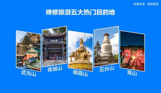 长沙入围20大旅游消费城市！90后成了旅游消费主力