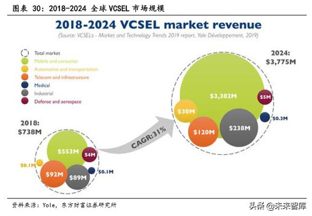 TOF行业前瞻报告：TOF有望成为3D感测主流方案