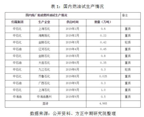 IMO限硫令降至 高硫燃料油仍有望涅槃重生