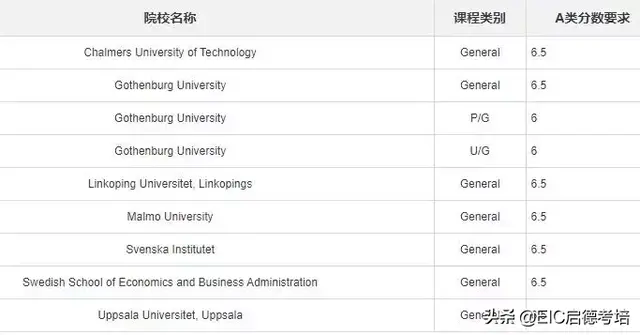 「这回真全了」 全球院校申请deadline+雅思要求，第二弹