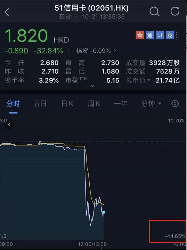 800亿"灰飞烟灭"！2019闪崩惨案：最狠暴跌98%，仅用不到一小时