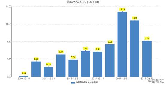 拟逾30亿收购欧洲第二大EMS厂商获机构看好 环旭电子复牌一字涨停