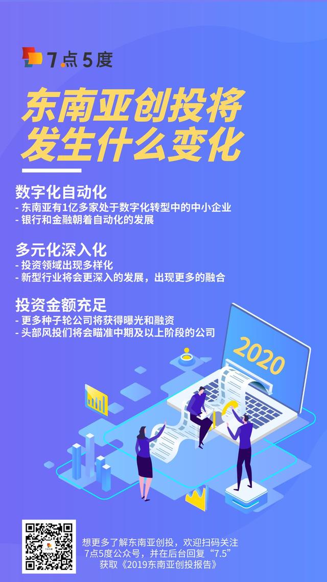 2020年的东南亚创投会发生什么变化