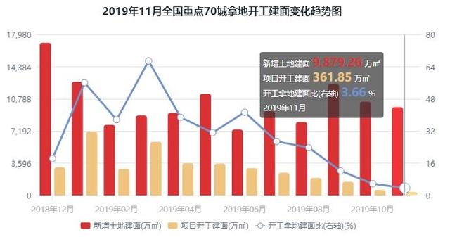 拿地周报｜1.7亿拿地成功！阿里达摩院将助力打造“未来科技城2.0”