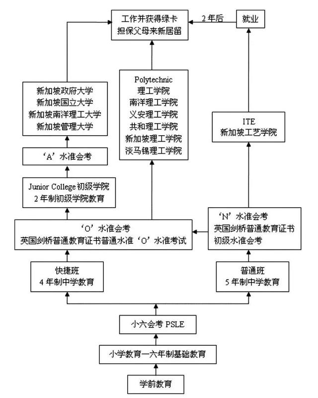 寒假新加坡游学，给孩子一个双语教育环境