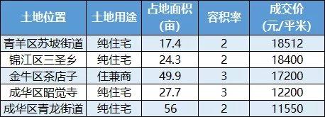 主城最后一个成片开发区域浮出水面，下一个攀成钢是否在这里？