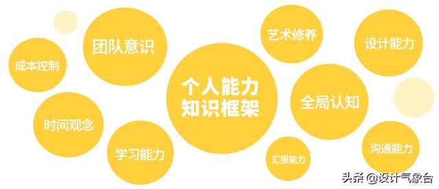 毕业1年奖金32万？那个97年的学妹到底做了多少方案啊